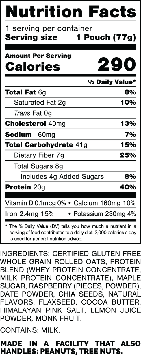 Nutrition Facts.
Serving Size: 1 Pouch (77gram).
Calories: 290.
Total Fat: 6gram 8%.
Saturated Fat: 2gram 10%.
Trans Fat: 0gram.
Cholesterol: 40mg 13%.
Sodium: 160mg 7%.
Total Carbohydrates: 41gram 15%.
Dietary Fiber: 7gram 25%.
Total Sugars: 8gram.
Includes: 4gram Added Sugars 8%.
Protein: 20gram 40%.
Vitamin D: 0.1mcg 0%.
Calcium: 160mg 10%.
Iron: 2.4mg 15%.
Potassium: 230mg 4%.
INGREDIENTS: CERTIFIED GLUTEN FREE WHOLE GRAIN ROLLED OATS, PROTEIN BLEND (WHEY PROTEIN CONCENTRATE, MILK PROTEIN CONCENTRATE), MAPLE SUGAR, RASPBERRY (PIECES, POWDER), DATE POWDER, CHIA SEEDS, NATURAL FLAVORS, FLAXSEED, COCOA BUTTER, HIMALAYAN PINK SALT, LEMON JUICE POWDER, MONK FRUIT.
CONTAINS: MILK.
MADE IN A FACILITY THAT ALSO HANDLES: PEANUTS, TREE NUTS.