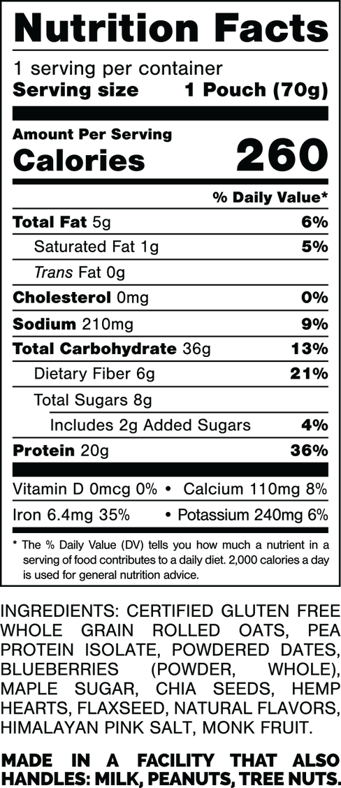 Nutrition Facts.
Serving Size: 1 Pouch (70gram).
Calories: 260.
Total Fat: 5gram 6%.
Saturated Fat: 1gram 5%.
Trans Fat: 0gram.
Cholesterol: 0mg 0%.
Sodium: 210mg 9%.
Total Carbohydrates: 36gram 13%.
Dietary Fiber: 6gram 21%.
Total Sugars: 8gram.
Includes: 2gram Added Sugars 4%.
Protein: 20gram 36%.
Vitamin D: 0mcg 0%.
Calcium: 110mg 8%.
Iron: 6.4mg 35%.
Potassium: 240mg 6%.

INGREDIENTS: CERTIFIED GLUTEN FREE WHOLE GRAIN ROLLED OATS, PEA PROTEIN ISOLATE, POWDERED DATES, BLUEBERRIES (POWDER, WHOLE), MAPLE SUGAR, CHIA SEEDS, HEMP HEARTS, FLAXSEED, NATURAL FLAVORS, HIMALAYAN PINK SALT, MONK FRUIT.

MADE IN A FACILITY THAT ALSO HANDLES: MILK, PEANUTS, TREE NUTS.