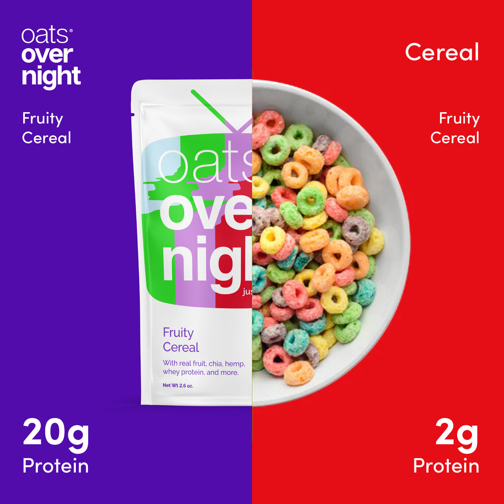 Comparison of 20g of Protein in Oats Overnight Fruity Cereal flavor to just 2g in regular fruity cereal